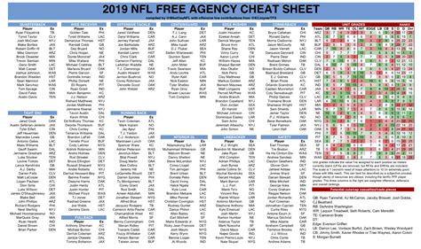 The Carolina Panthers, with the No. . Espn fantasy football draft cheat sheet